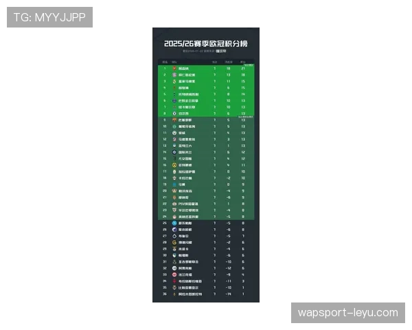 阿拉伯杯最新消息：赛程、积分榜及球队表现