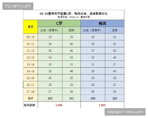 梅西与C罗的终结效率分化：球权分配如何重塑他们的进攻角色？