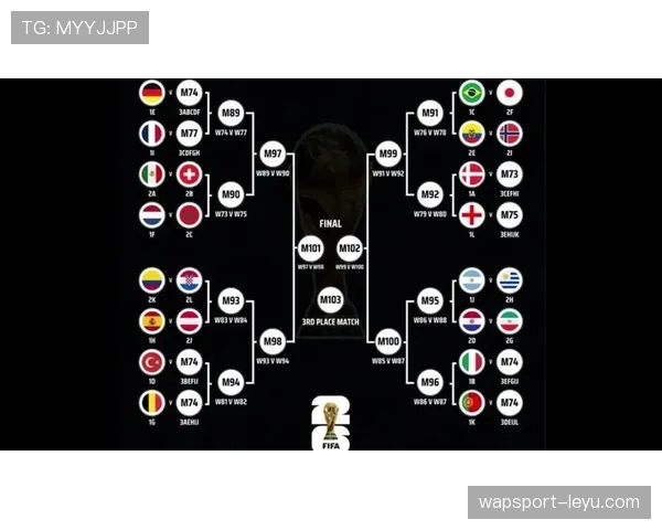 2026世界杯规则下排序怎么排